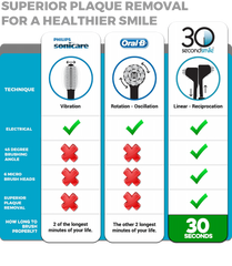 30 Second Smile Shine/TSS300 Electric Toothbrush (Best Seller)  PLEASE CALL 888-813-6631 FOR INFO OR EMAIL INFO@30SECONDSMILE.COM